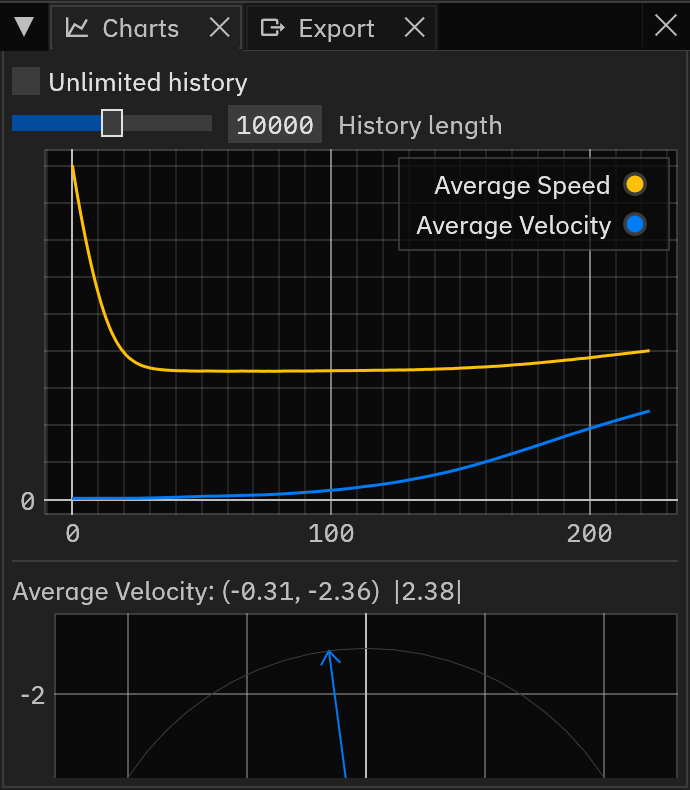 The Charts panel, with a time series and a vector plot