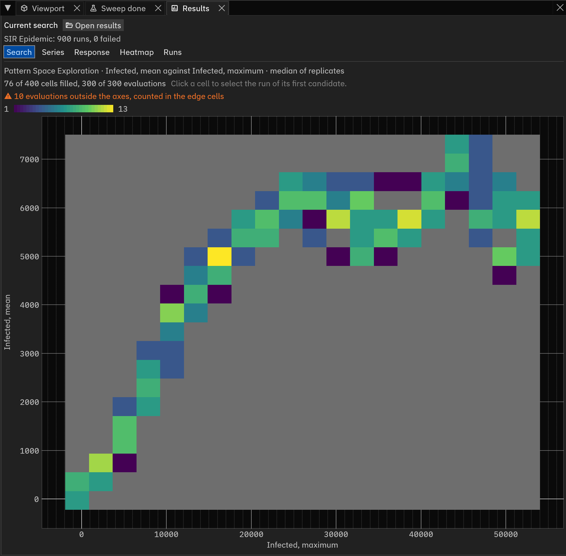 The Search view of a finished Pattern Space Exploration, a 20 by 20 grid whose filled cells are coloured by their hits